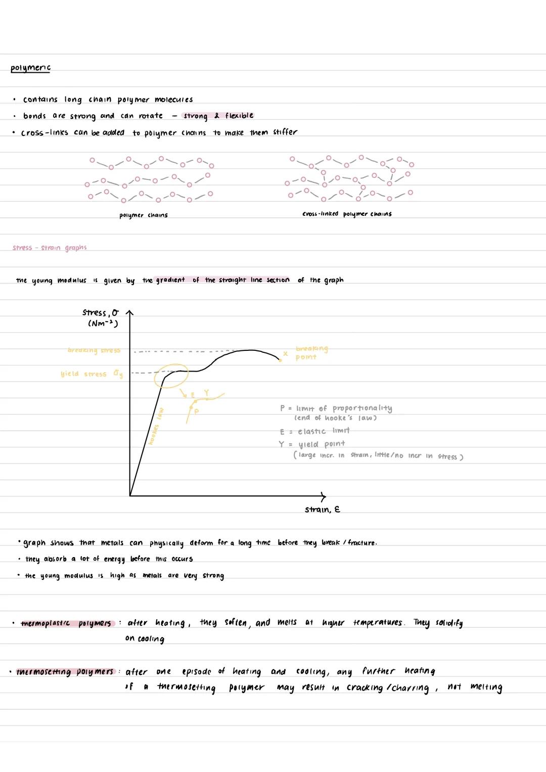 SOLIDS UNDER STRESS 2.5
hookes law
states that for an elastic spring, the extension is directly proportional to the force applied to its end