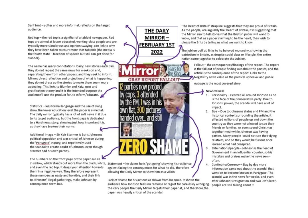 the daily mirror notes and mind map 