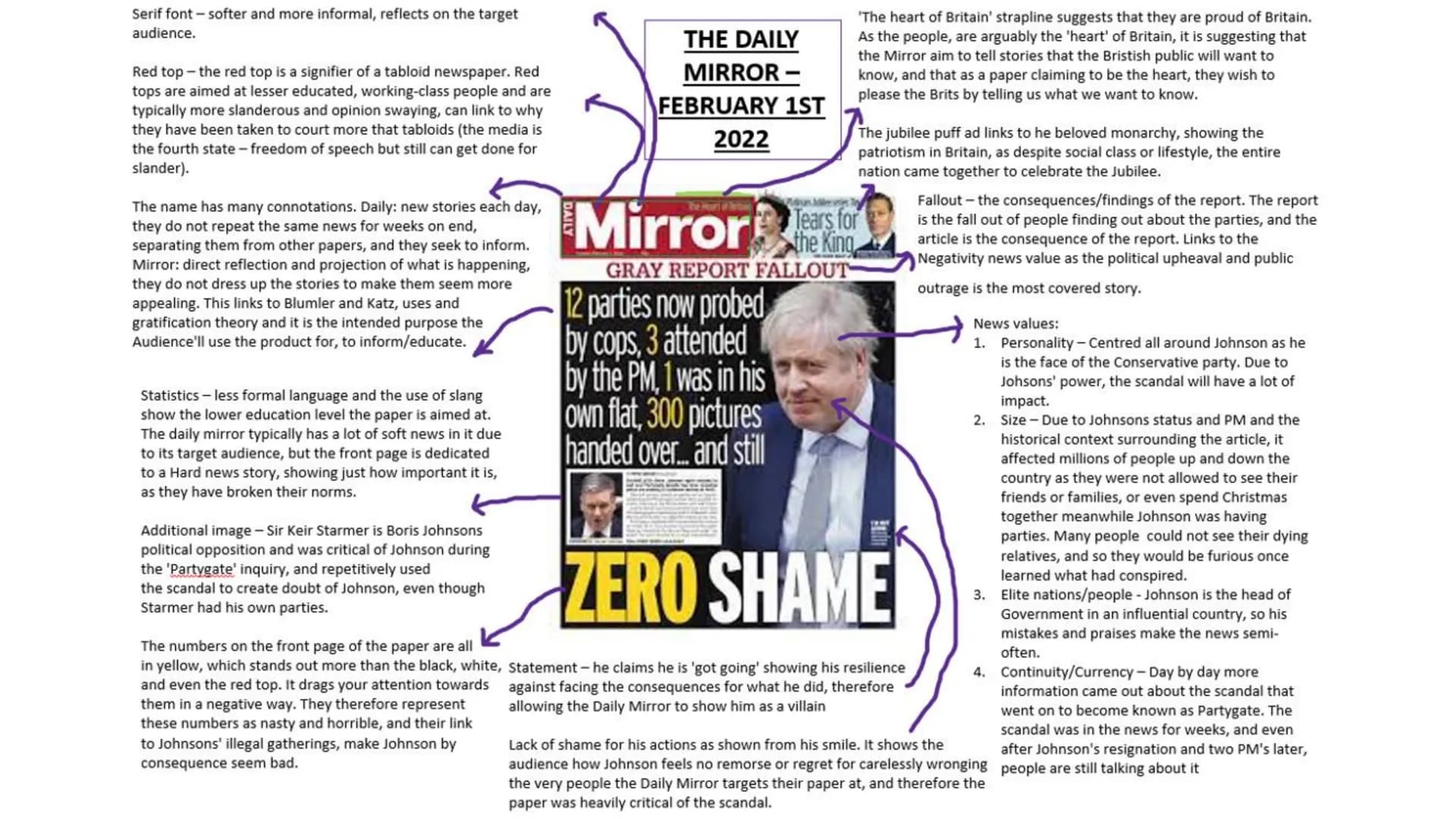 Serif font-softer and more informal, reflects on the target
audience.
Red top-the red top is a signifier of a tabloid newspaper. Red
tops ar