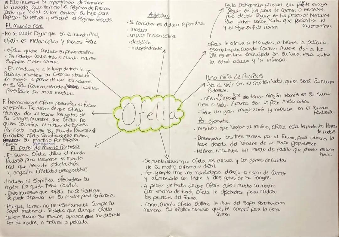 Laberinto del Fauno characters 