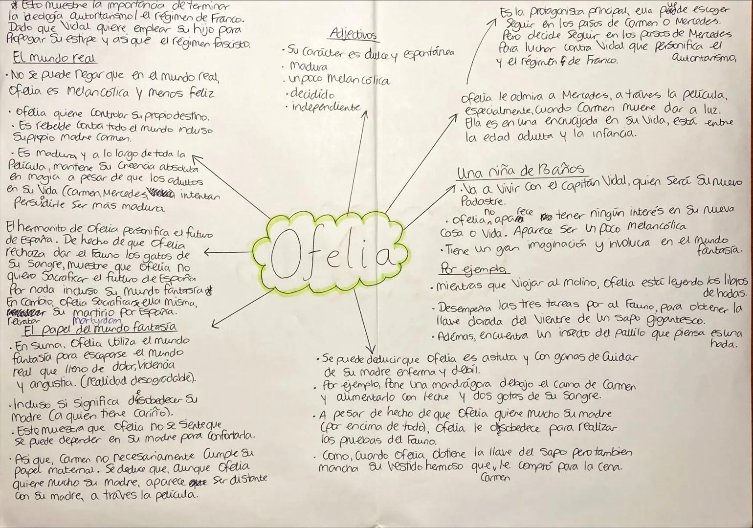 *Esto muestre la importancia de terminar
la dedaga autoritansmol el régimen de Franco.
Dado que Vidal quiere emplear su hijo para
Propagar S