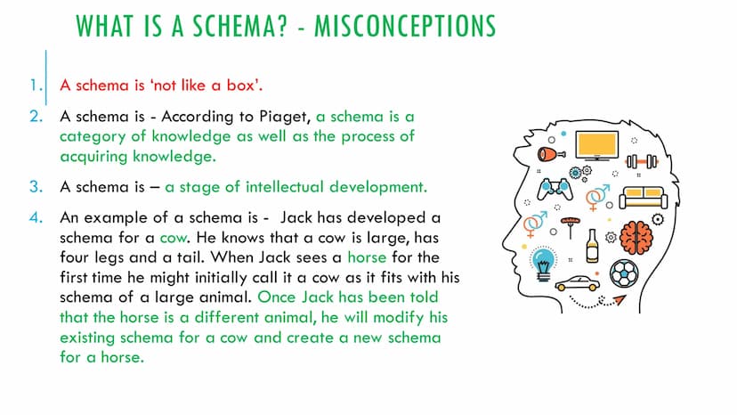 KEY THEORISTS UNIT 1 INDEX
Intellectual Development - green headings
1. Jean Piaget - cognitive stages of development and schemas (assimilat