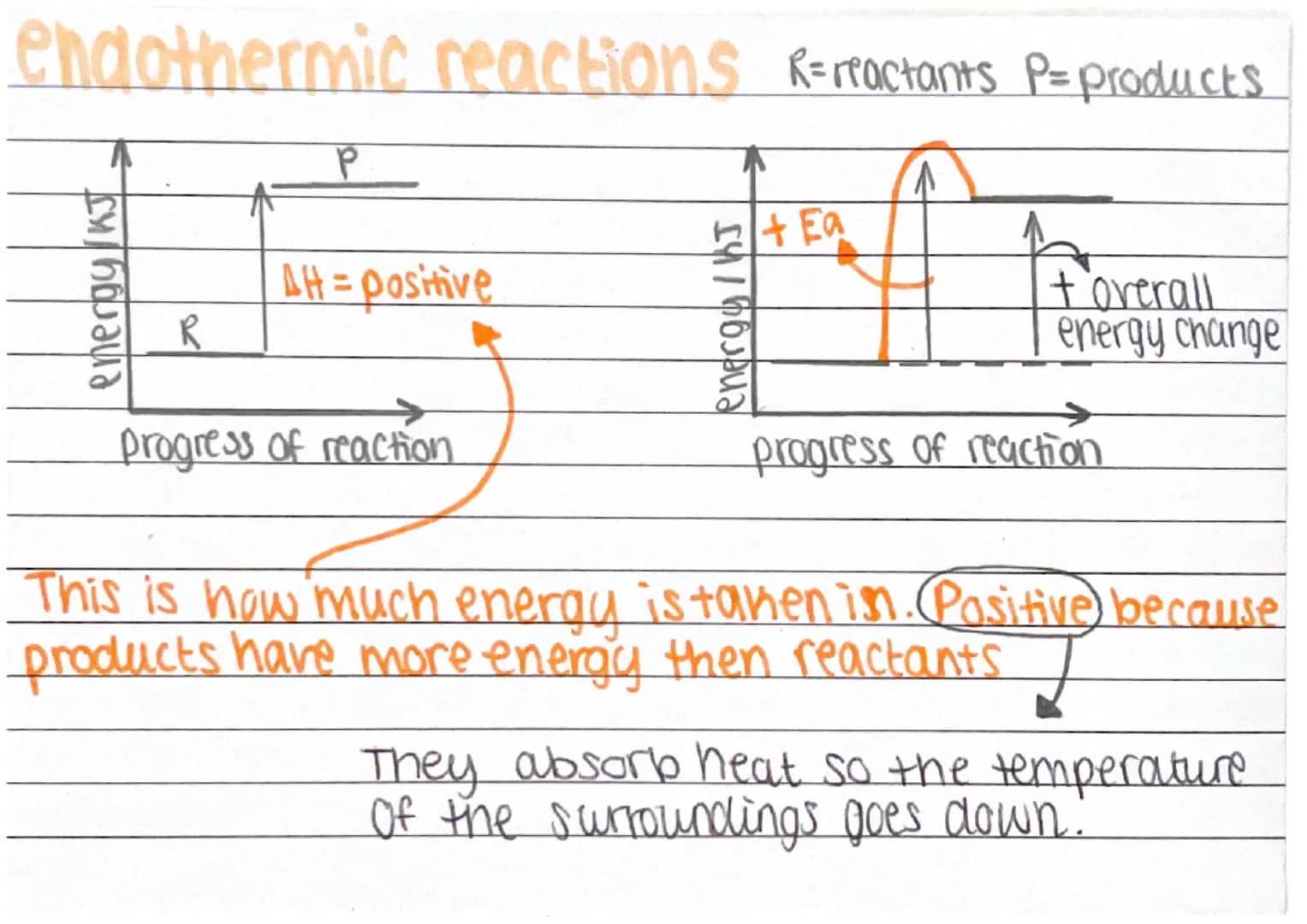 EDM
heat absorbed from
Surroundings, temperature
goes down.
more energy is needed
to break the old bonds
than is used to create
new bonds.- 