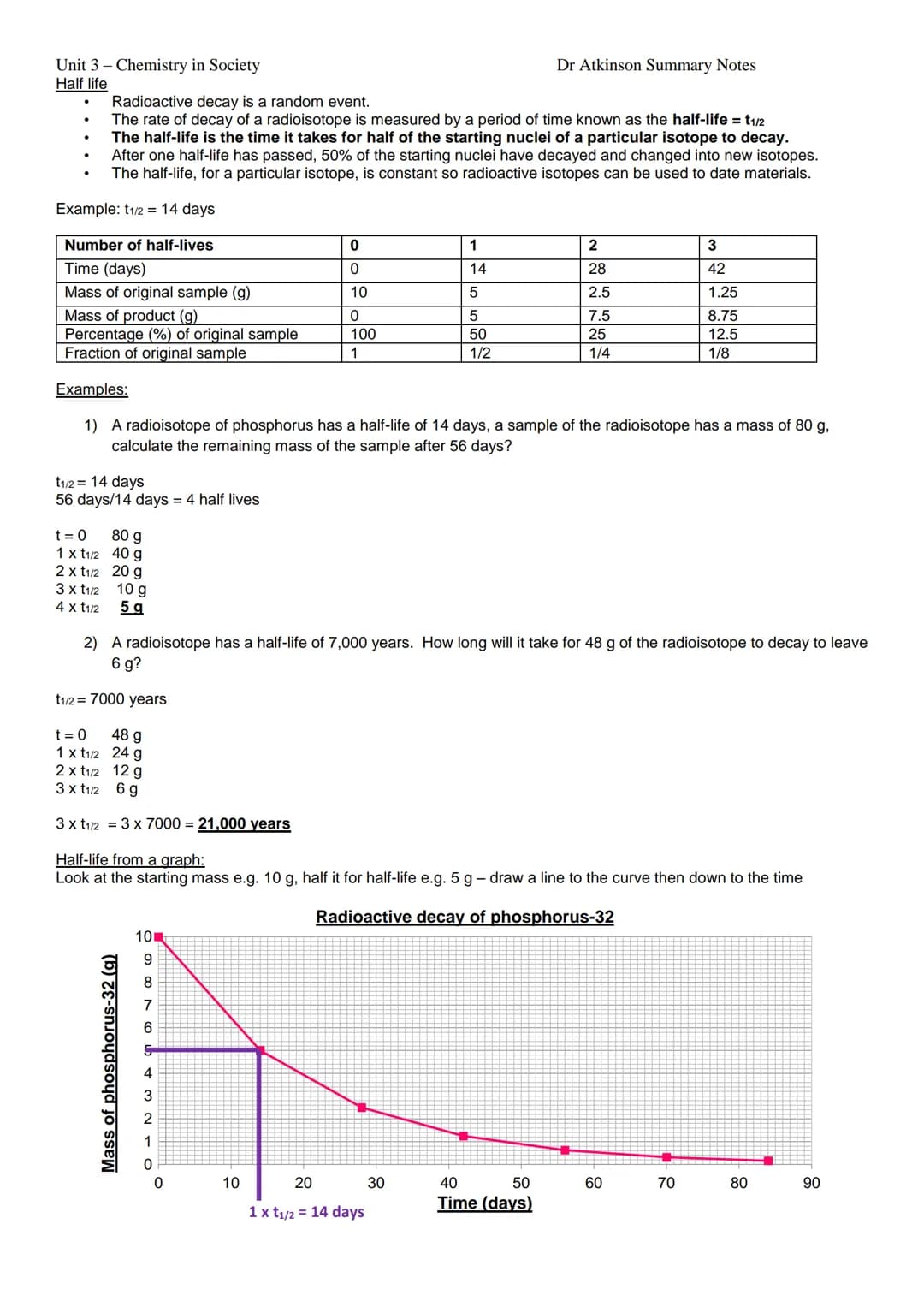 Unit 3 - Chemistry in Society
Properties of Plastics Topic Summary Sheet
●
●
●
●
Two types of polymers
Plastics are a group of important mat