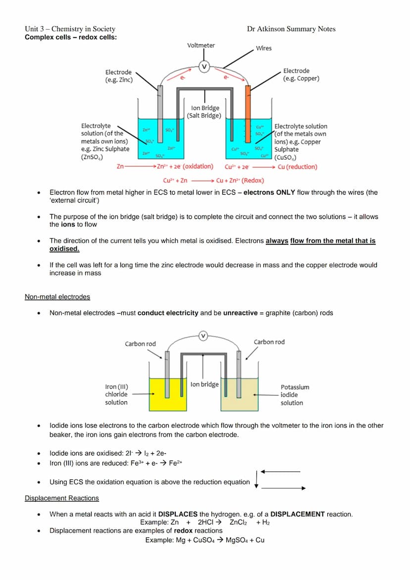 Unit 3 - Chemistry in Society
Properties of Plastics Topic Summary Sheet
●
●
●
●
Two types of polymers
Plastics are a group of important mat