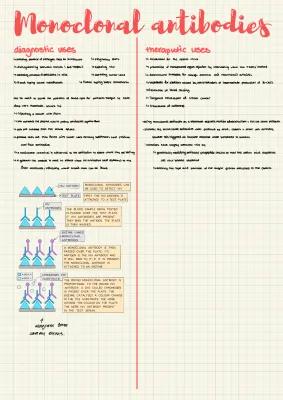 Know AQA A-Level Biology Monoclonal Antibodies Revision Notes thumbnail