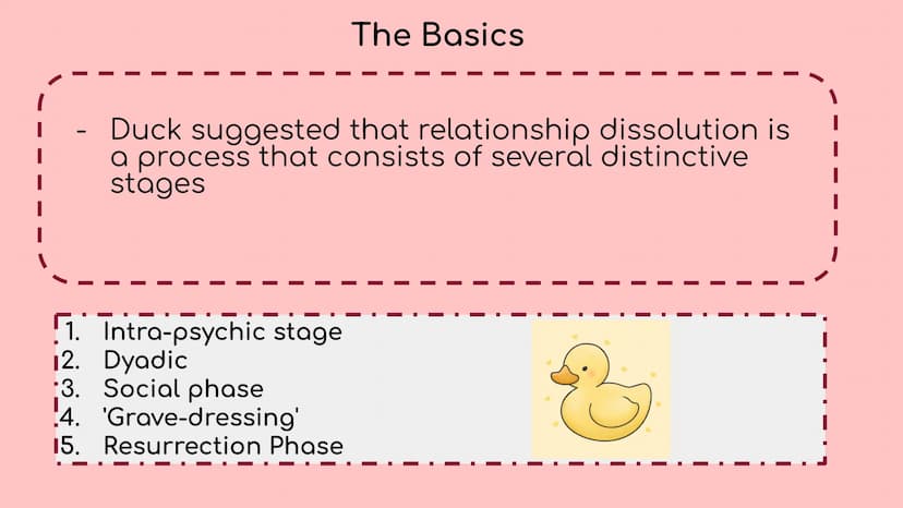 Lehrstoele Rem
Cervaveeme is
roelements
Breakdown
Cent slode 23
Central Gerents
Cercices
atelt teh The Basics
Duck suggested that relationsh