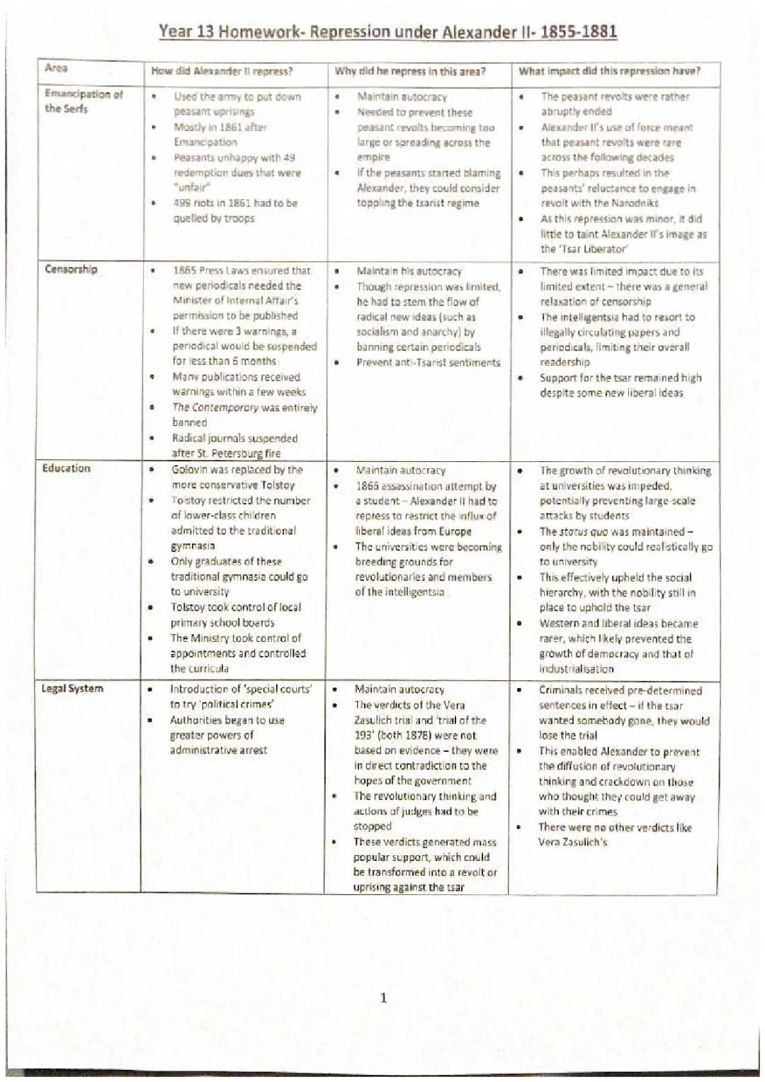 Revision table - repression under Alexander II