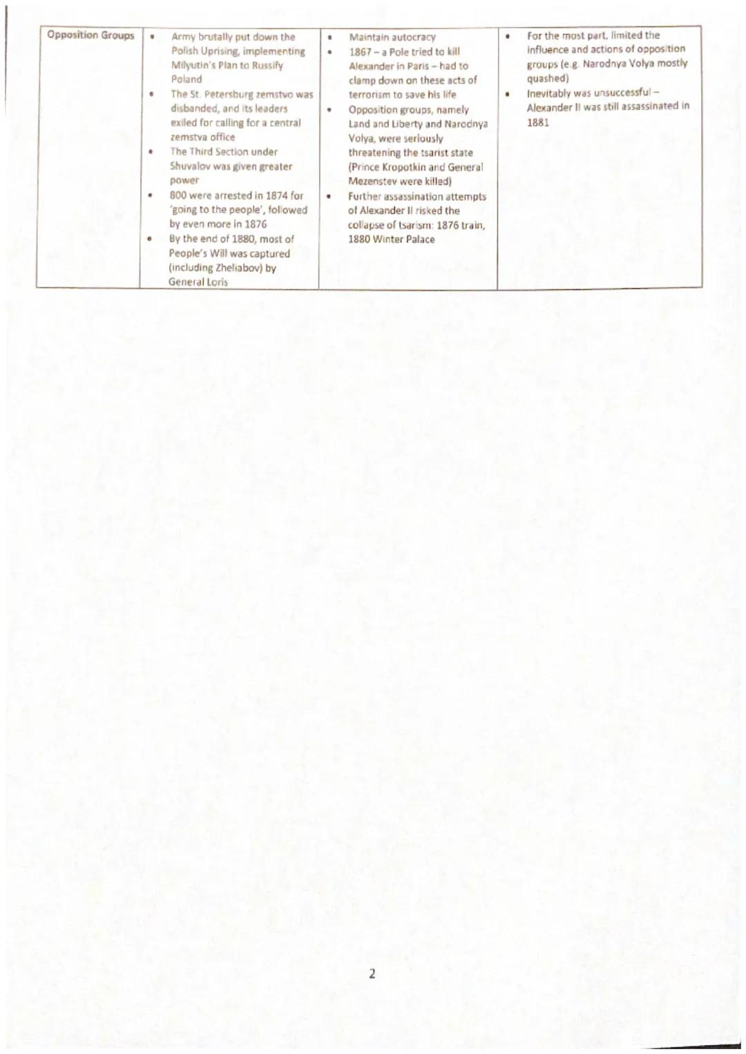 Area
Emancipation of
the Serfs
Censorship
Education
Legal System
How did Alexander Il repress?
Used the army to put down
peasant uprisings
M