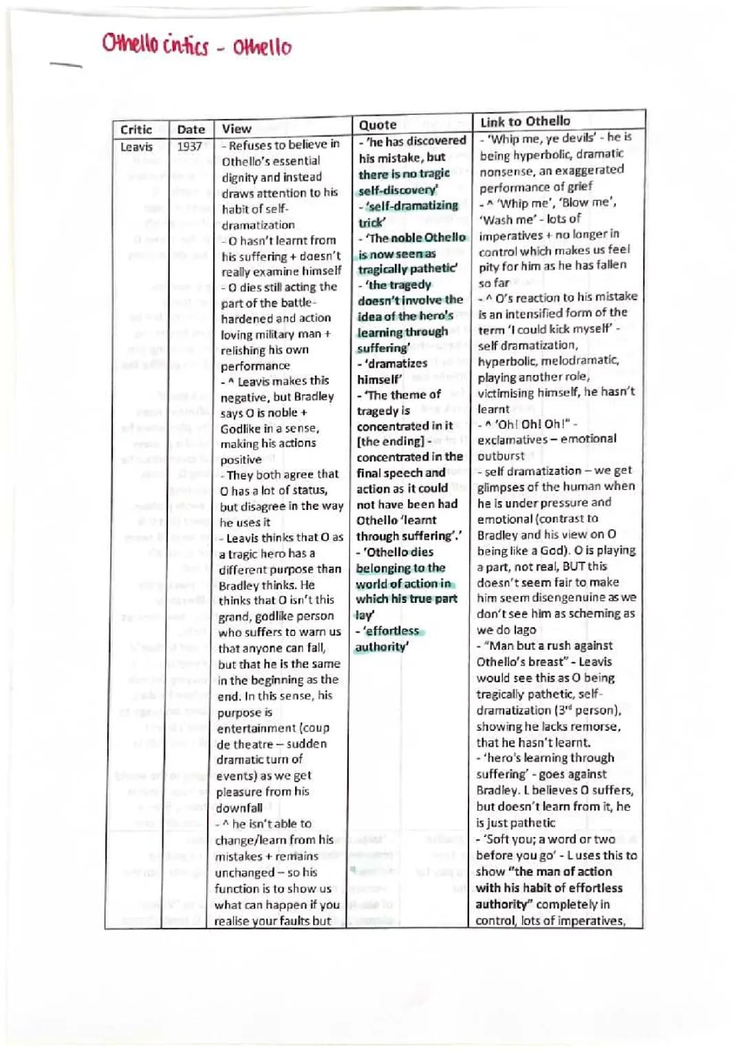 Critics Views on Othello Character Analysis for Kids - Quotes & Essays