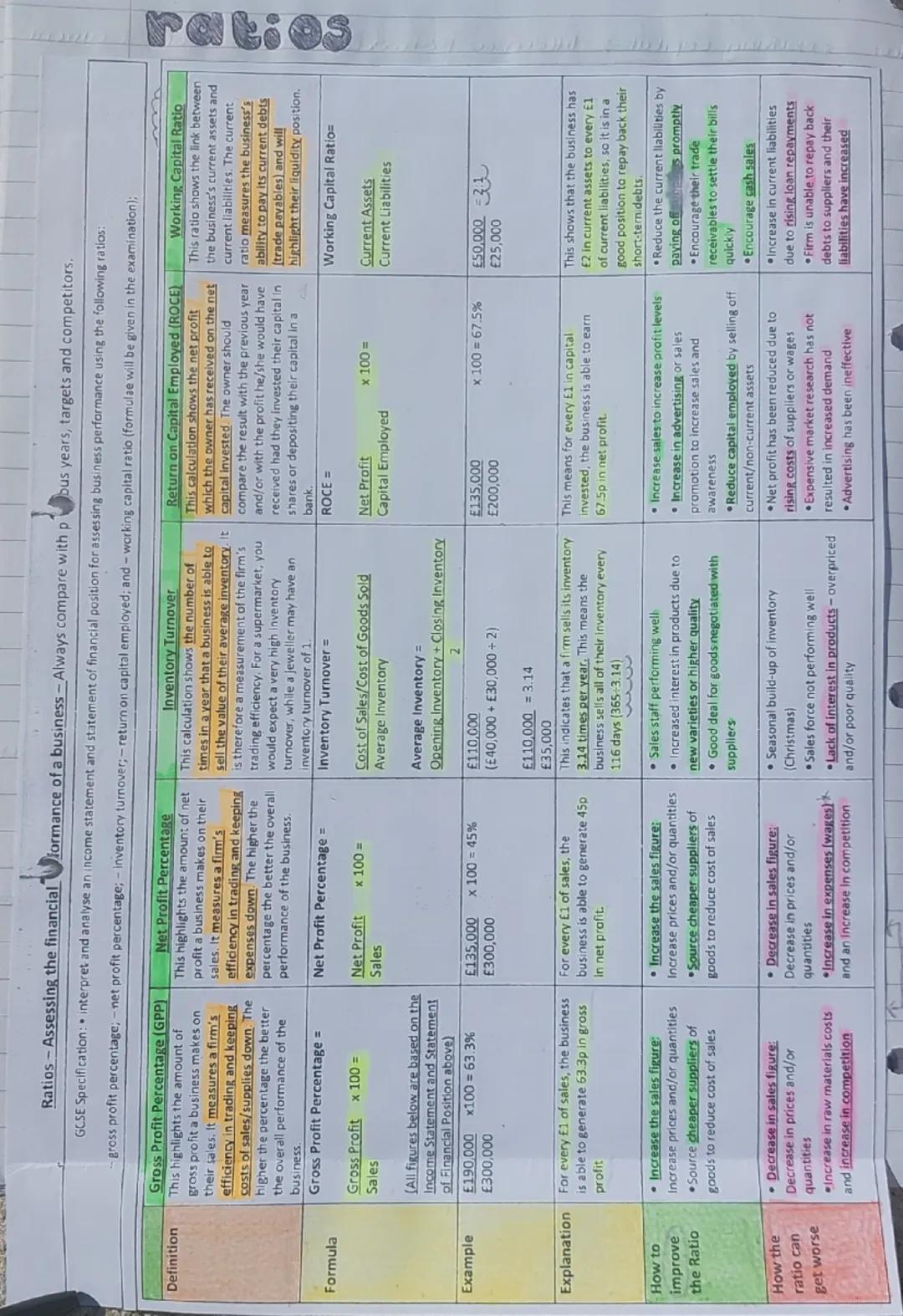 1
FINANCE
Unit 2: developing a business
sources OF FINANCE
Short-term → buy extra inventories, avail of special offers or help.
when trade i