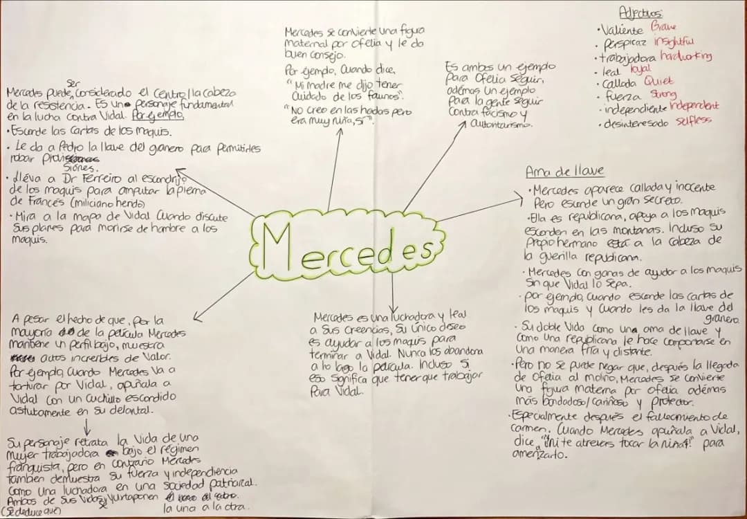 Mercedes: A Hero in El Laberinto del Fauno