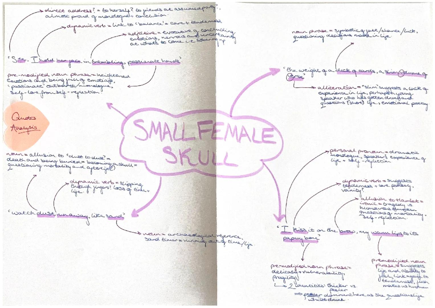 adjective to diminish?
-injenicity, insignificance
TITLE: Small Female Skull-dedthandimardity
Subjective vs factual
scientific + dehumanisin