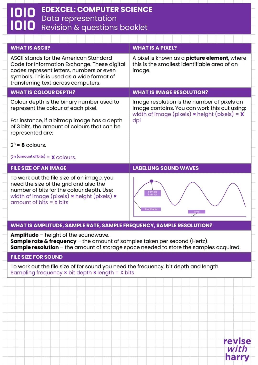 1010
EDEXCEL: COMPUTER SCIENCE
Data representation
1010 Revision & questions booklet
WHAT IS ASCII?
ASCII stands for the American Standard
C