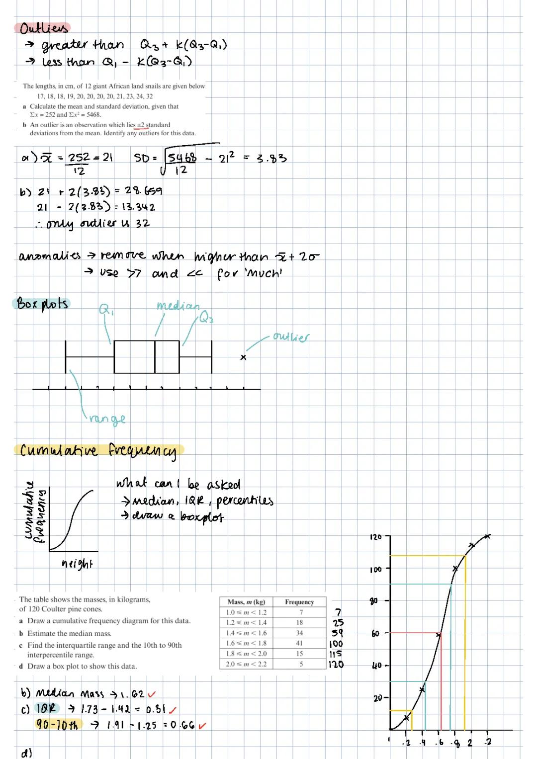 Representations of data