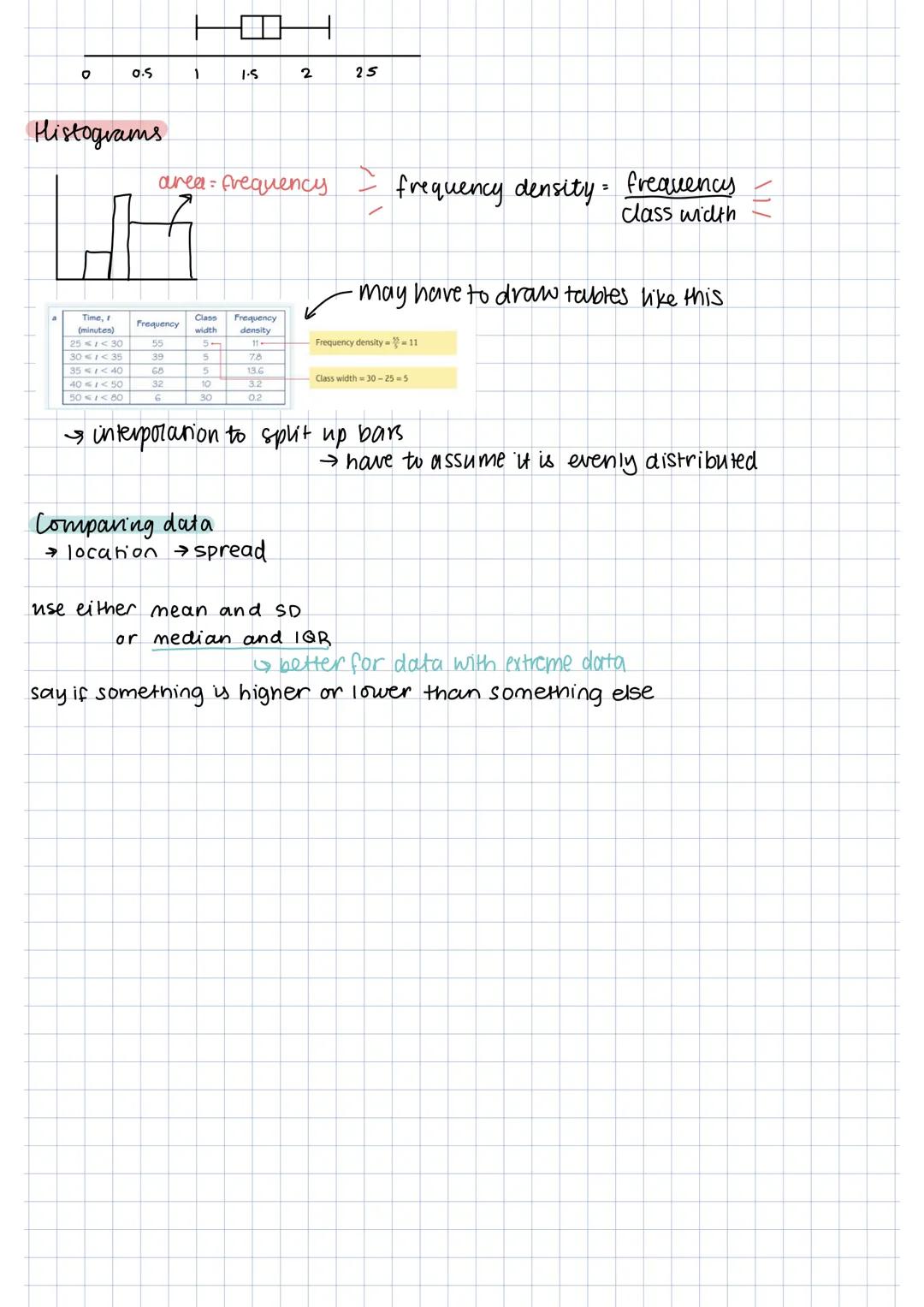 Outliers
→ greater than Q3 + K(Q3-Q₁)
→ less than Q₁
K(Q3-Q₁)
The lengths, in cm, of 12 giant African land snails are given below:
17, 18, 1