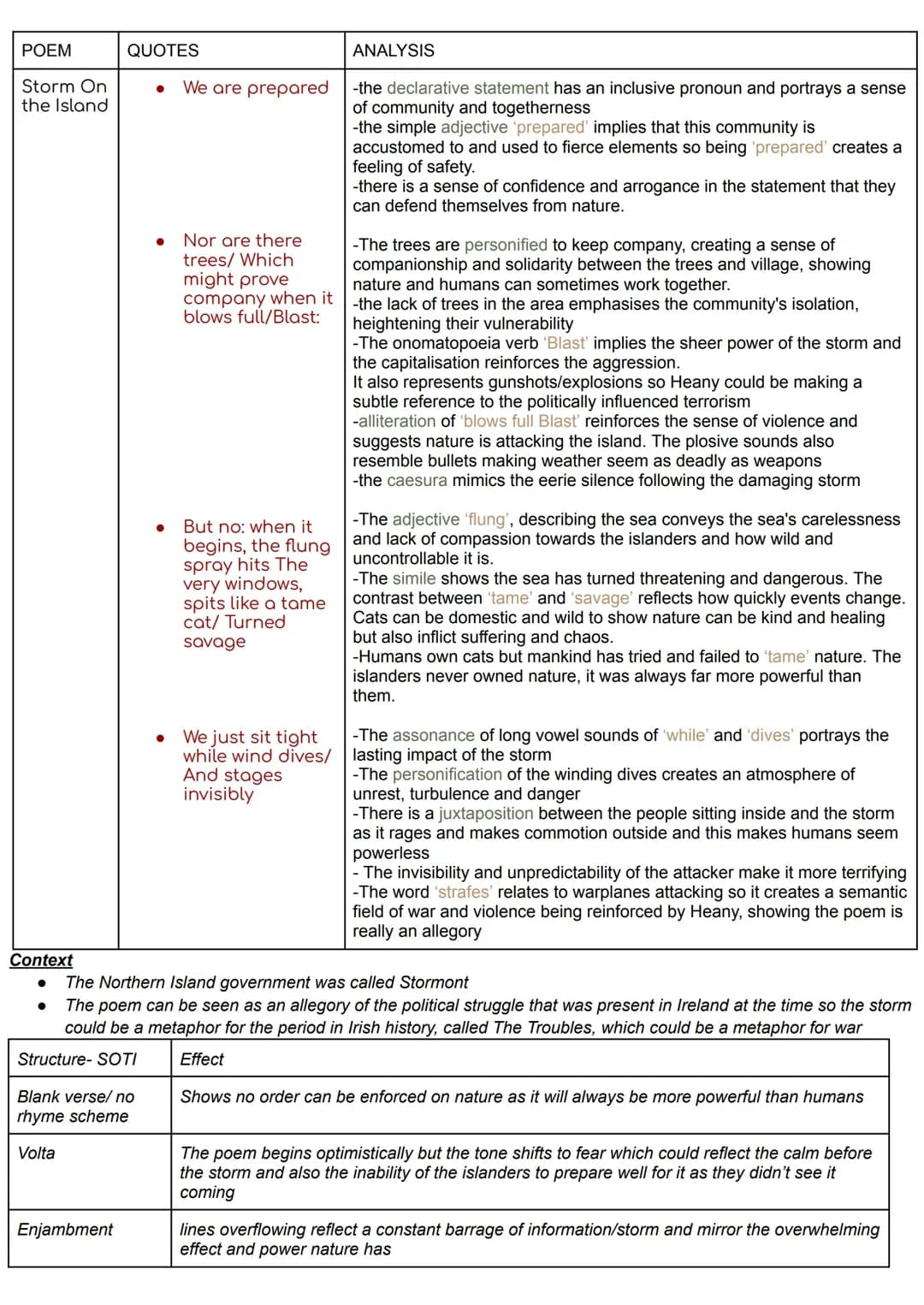 Storm On the Island Grade 8-9 Analysis with Quotes