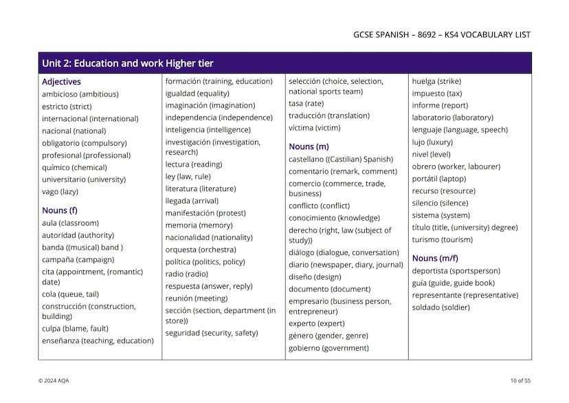 # AQA
Questions matter

# KS4 Vocabulary by unit and tier

This editable GCSE KS4 Spanish (8692) vocabulary resource is a list of vocabulary