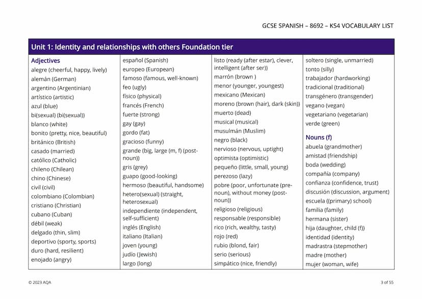 # AQA
Questions matter

# KS4 Vocabulary by unit and tier

This editable GCSE KS4 Spanish (8692) vocabulary resource is a list of vocabulary
