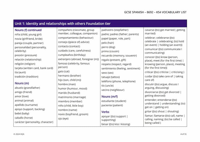# AQA
Questions matter

# KS4 Vocabulary by unit and tier

This editable GCSE KS4 Spanish (8692) vocabulary resource is a list of vocabulary