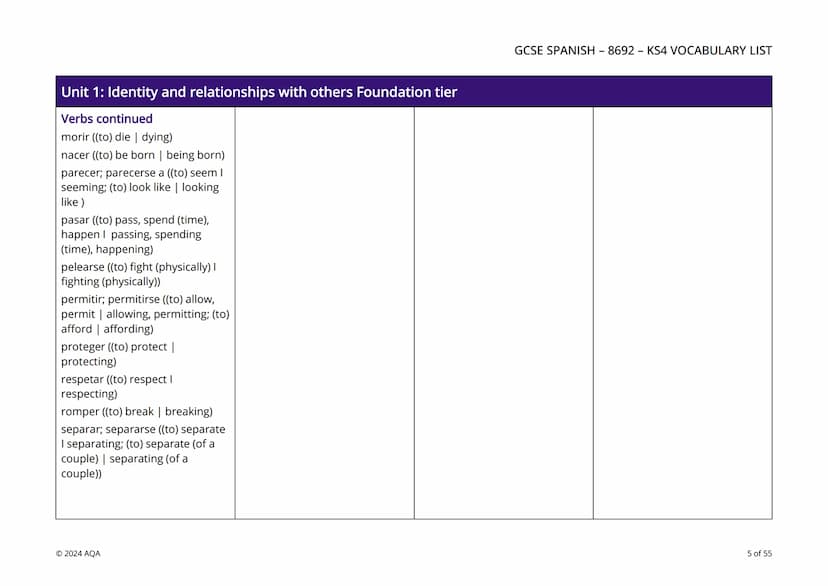 # AQA
Questions matter

# KS4 Vocabulary by unit and tier

This editable GCSE KS4 Spanish (8692) vocabulary resource is a list of vocabulary