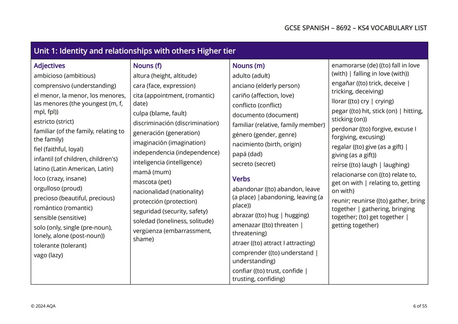 # AQA
Questions matter

# KS4 Vocabulary by unit and tier

This editable GCSE KS4 Spanish (8692) vocabulary resource is a list of vocabulary