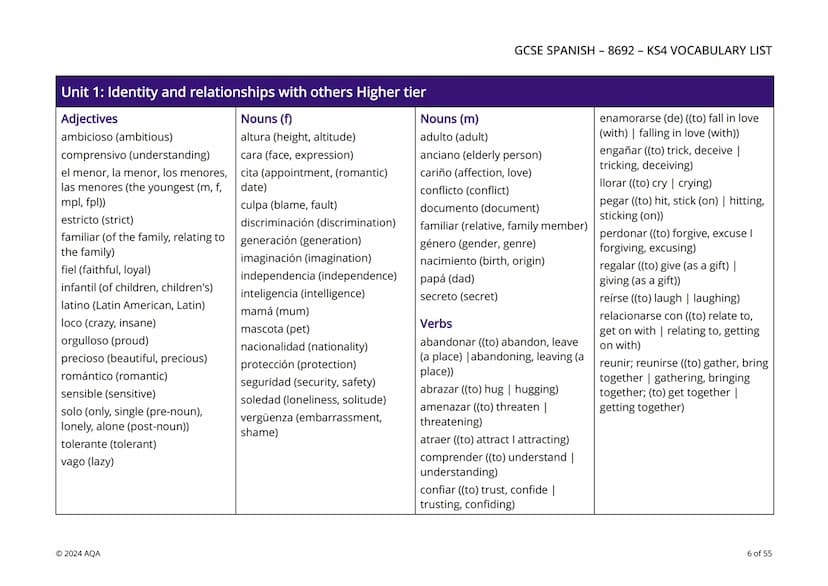 # AQA
Questions matter

# KS4 Vocabulary by unit and tier

This editable GCSE KS4 Spanish (8692) vocabulary resource is a list of vocabulary