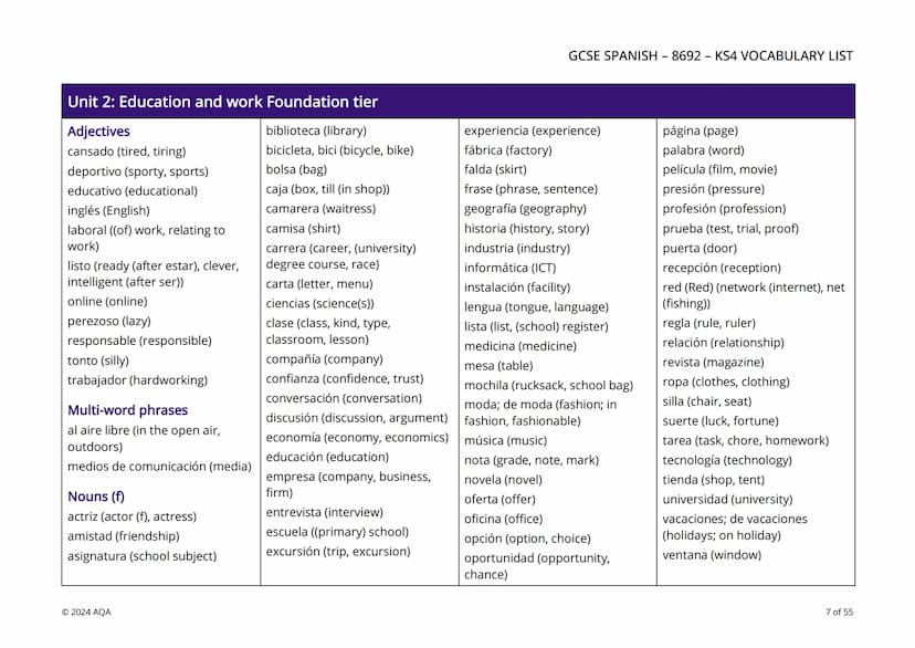 # AQA
Questions matter

# KS4 Vocabulary by unit and tier

This editable GCSE KS4 Spanish (8692) vocabulary resource is a list of vocabulary