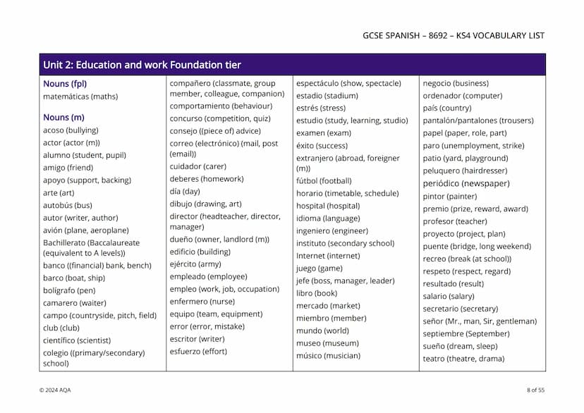 # AQA
Questions matter

# KS4 Vocabulary by unit and tier

This editable GCSE KS4 Spanish (8692) vocabulary resource is a list of vocabulary
