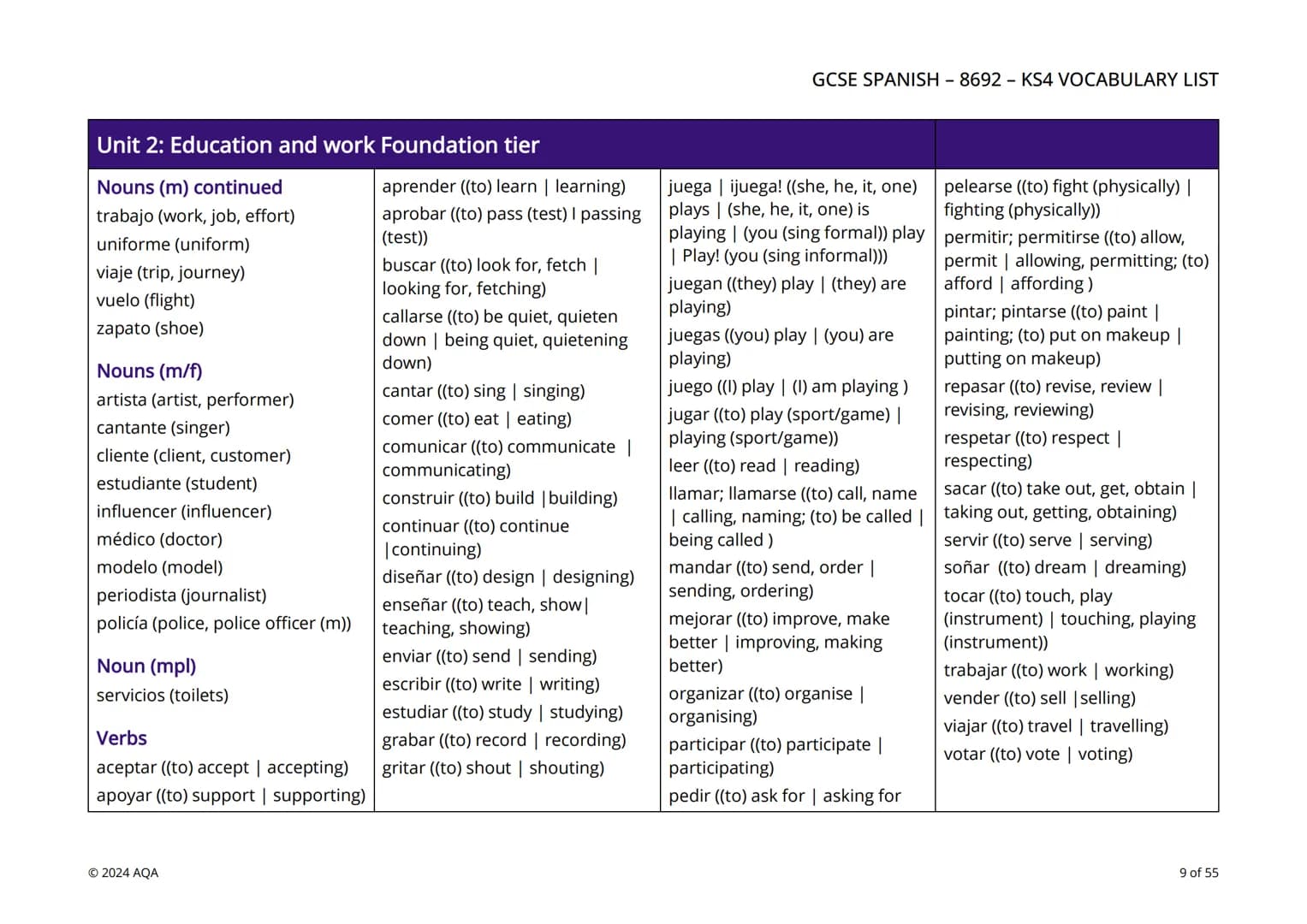 # AQA
Questions matter

# KS4 Vocabulary by unit and tier

This editable GCSE KS4 Spanish (8692) vocabulary resource is a list of vocabulary
