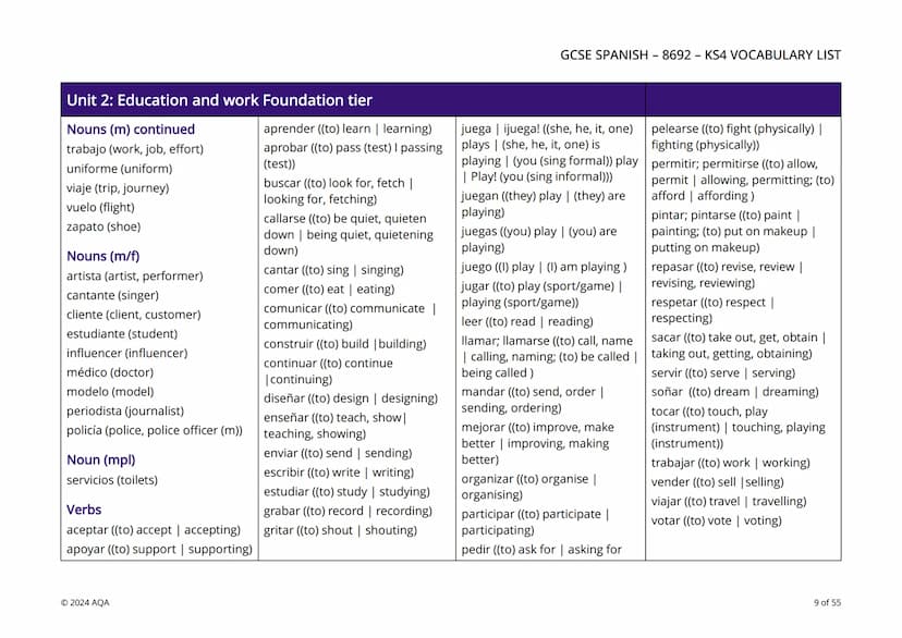 # AQA
Questions matter

# KS4 Vocabulary by unit and tier

This editable GCSE KS4 Spanish (8692) vocabulary resource is a list of vocabulary