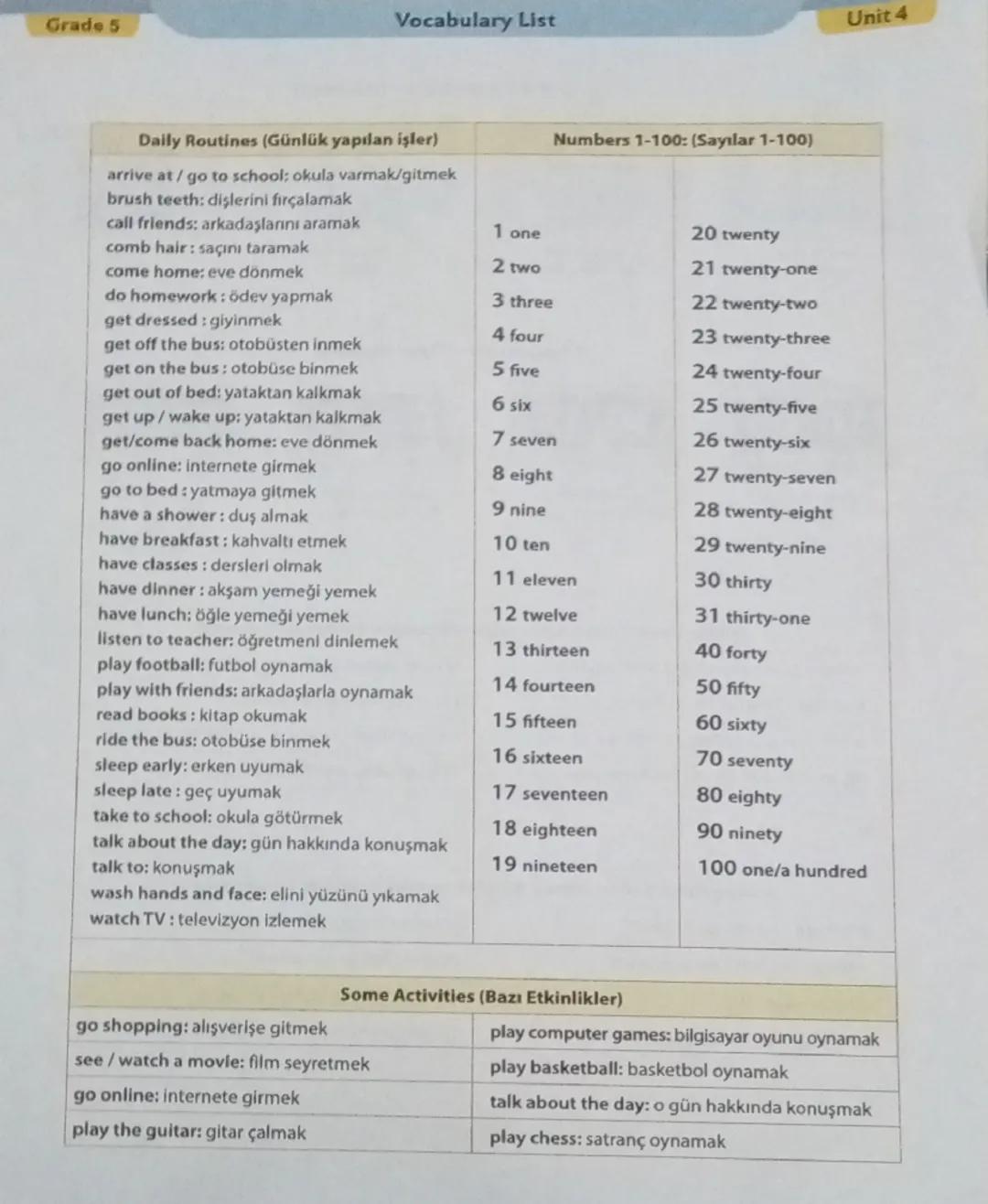 Grade 5

Vocabulary List

Unit 4

Daily Routines (Günlük yapılan işler)

Numbers 1-100: (Sayılar 1-100)
arrive at / go to school: okula varm