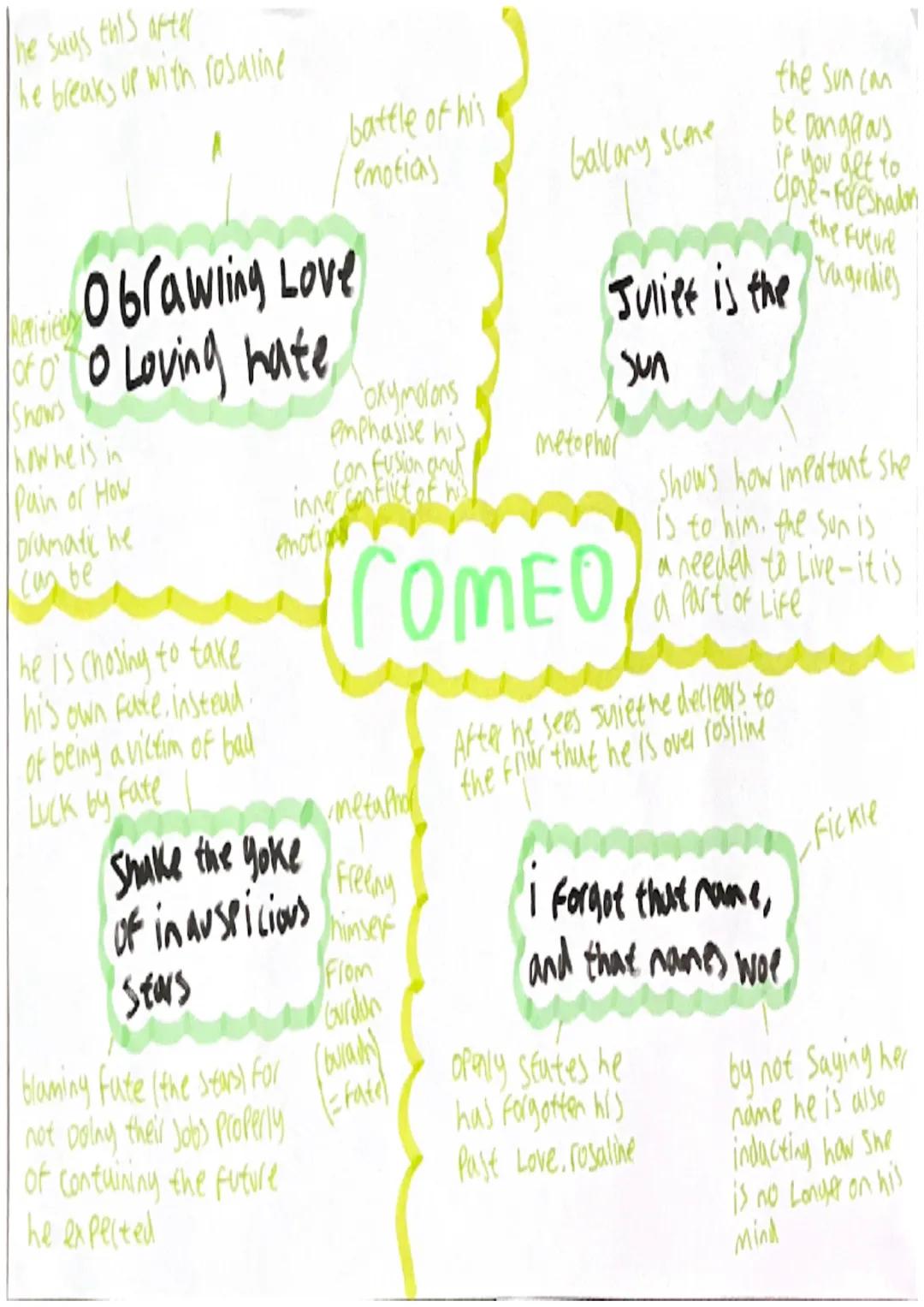 She begining to Lose
She orders romeo she cannot cope with. She is happy
her innocence and obedience to kiss her ayoun out Romeo so she deci