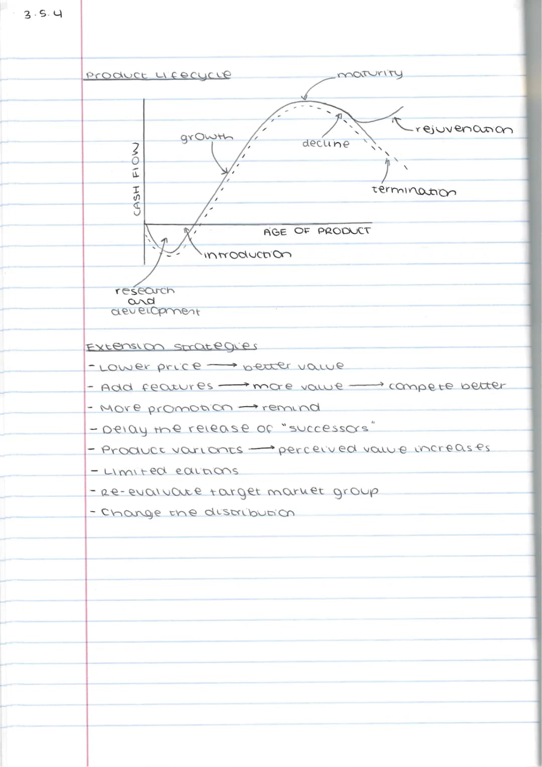 The Product Lifecycle 