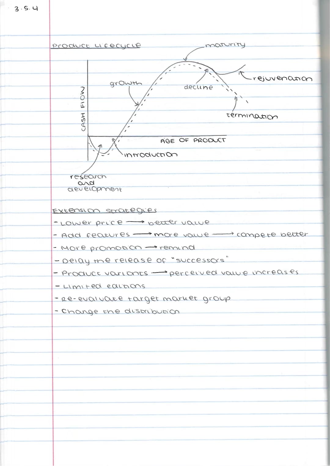 3.5.4
Product Lifecycle
CASH FLOW
growth
research
and
development
maturity
introduction
decline
AGE OF PRODUCT
Extension strategies
- Lower 