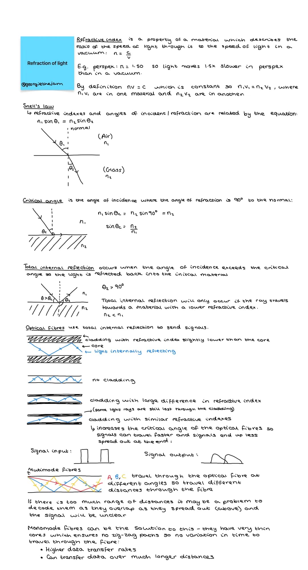 Refraction of light
@georgiethejam
Critical angle
Oc
8>0₂
Snell's law
↳ refractive indexes and angles of incident / refraction are related b