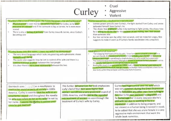 Know  Curley Quotes & Analysis  thumbnail