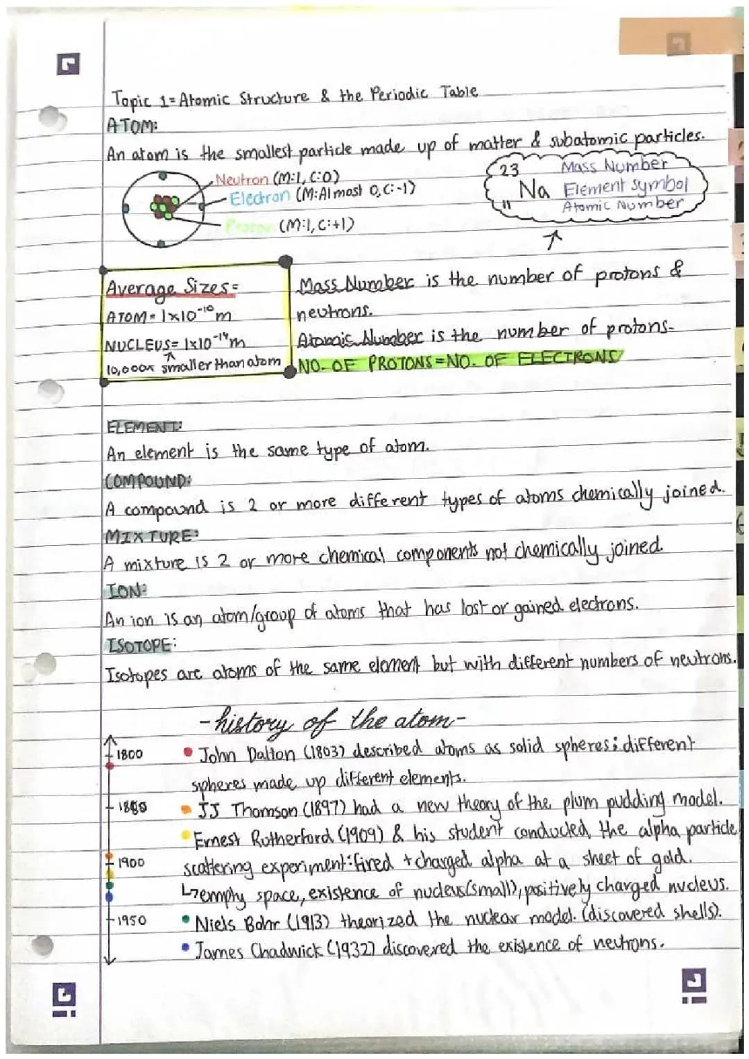 Atomic Structure and Periodic Table GCSE - Notes, PDFs, and Past Papers