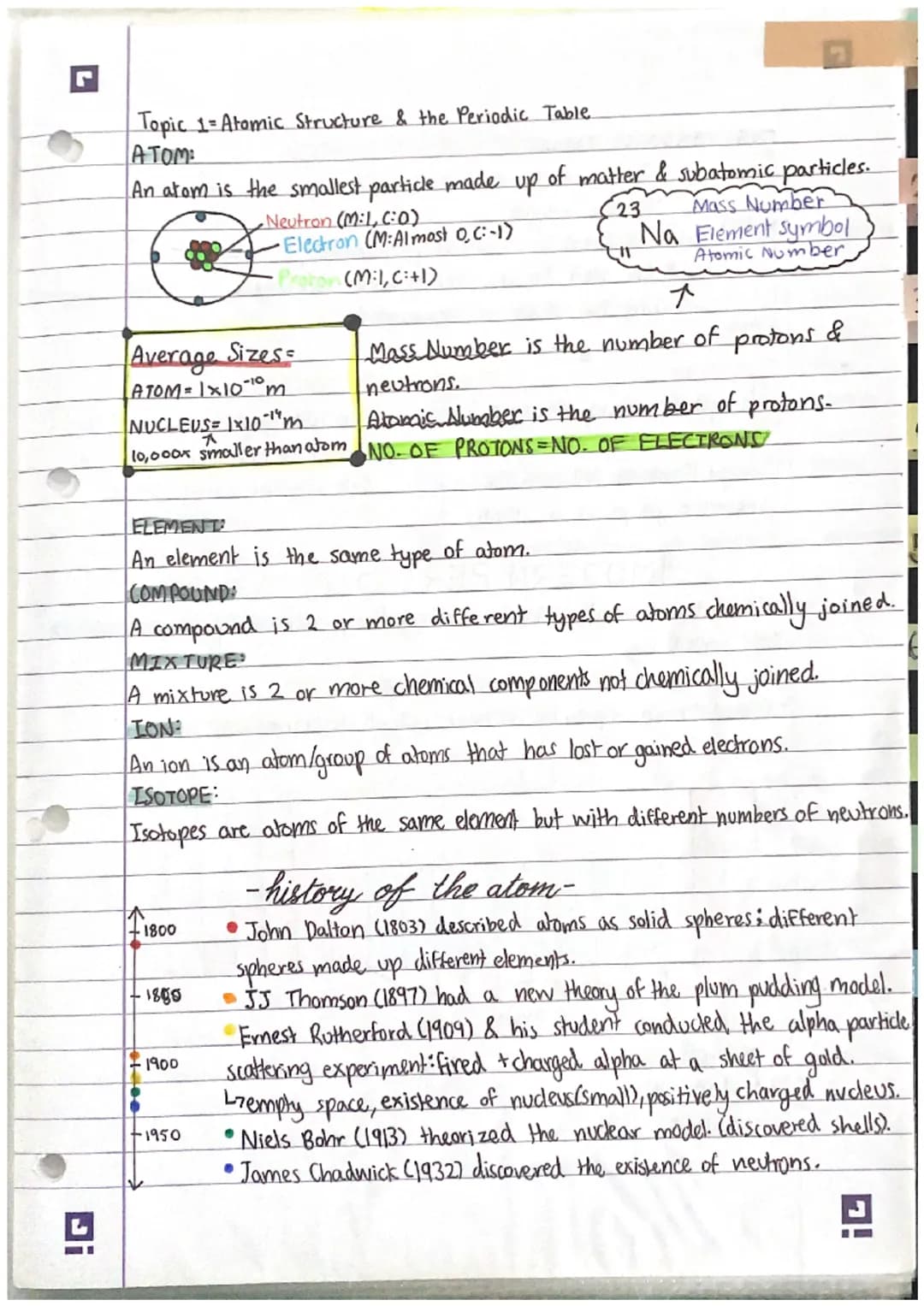 Topic 1= Atomic Structure & the Periodic Table
ATOM:
An atom is the smallest particle made up of matter
• Neutron (M:1, C:0)
23
Average Size