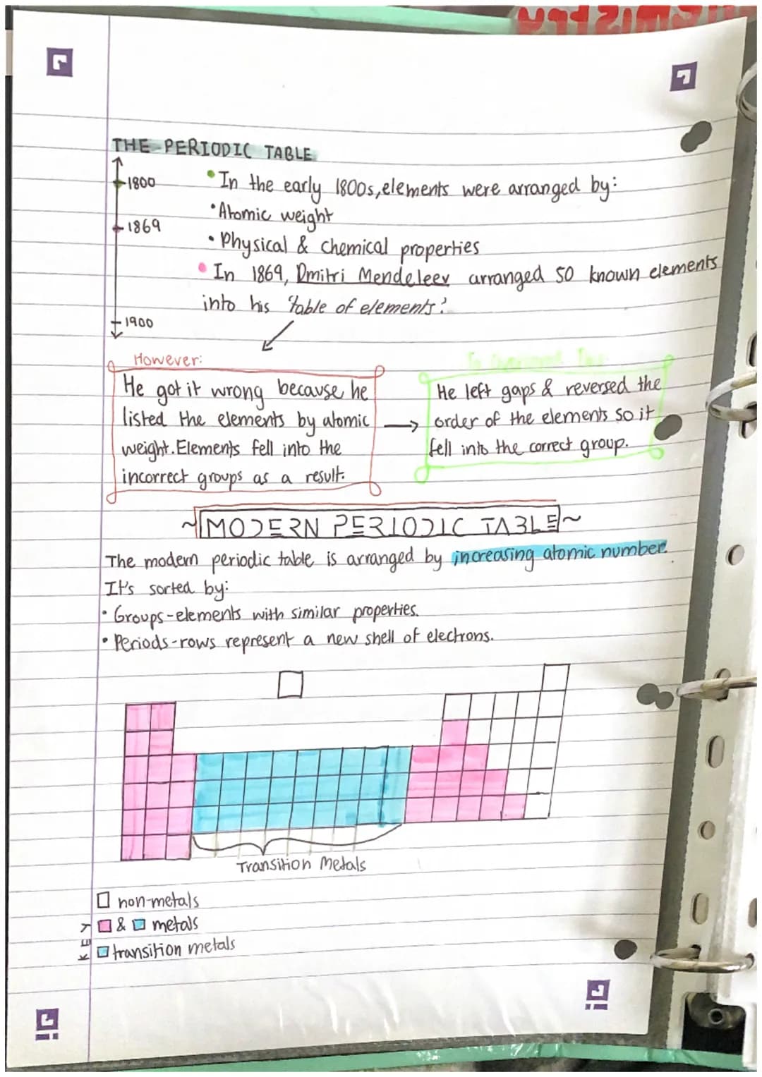 Topic 1= Atomic Structure & the Periodic Table
ATOM:
An atom is the smallest particle made up of matter
• Neutron (M:1, C:0)
23
Average Size