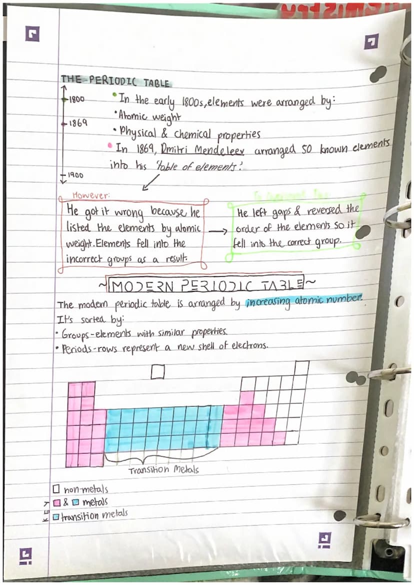 Topic 1= Atomic Structure & the Periodic Table
ATOM:
An atom is the smallest particle made up of matter
• Neutron (M:1, C:0)
23
Average Size
