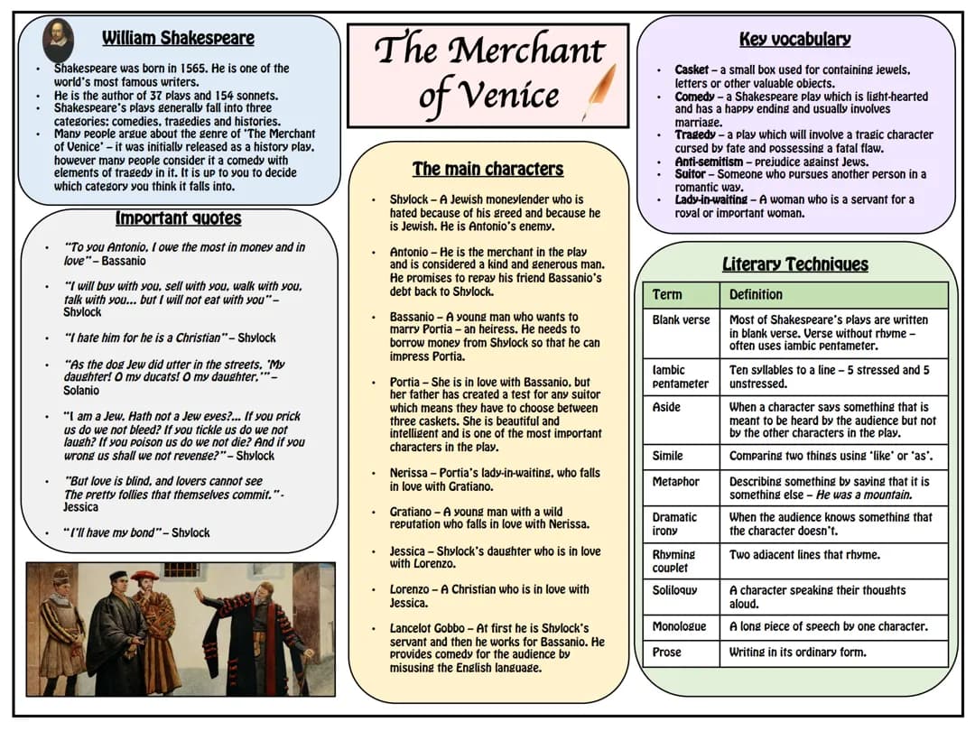 THE MERCHANT OF VENICE