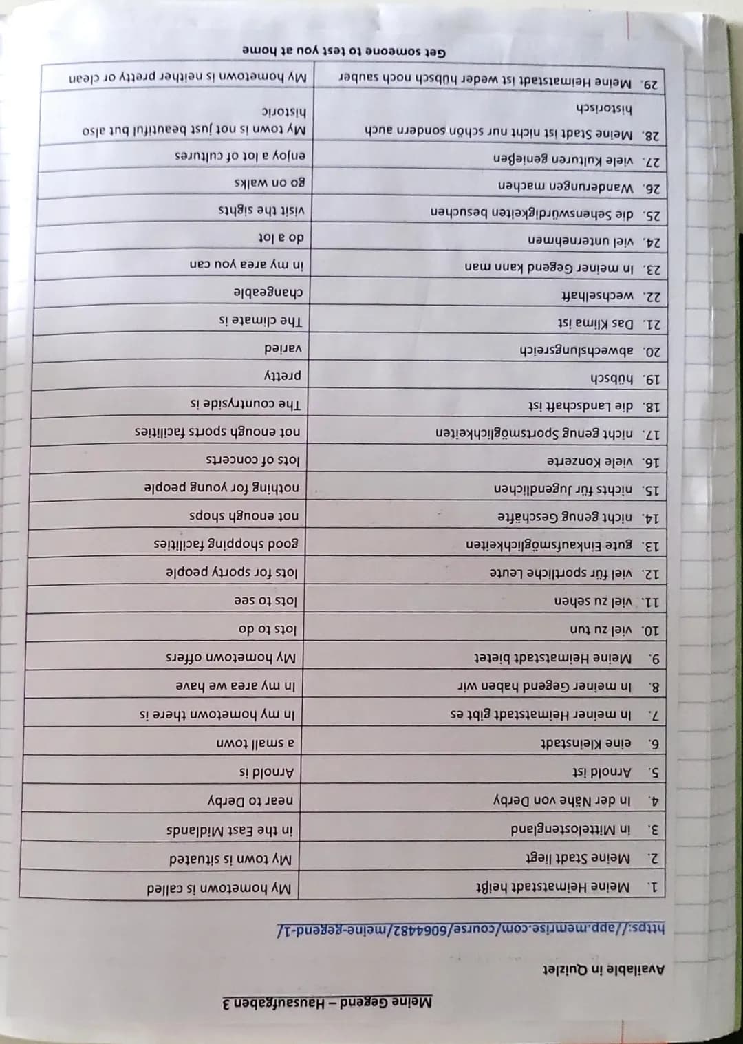  Present tense verbs
(describing your area and what you do
there)
Ich wohne...
Ich habe...
Ich wohne...
In meiner Familie gibt es...
Bei mir