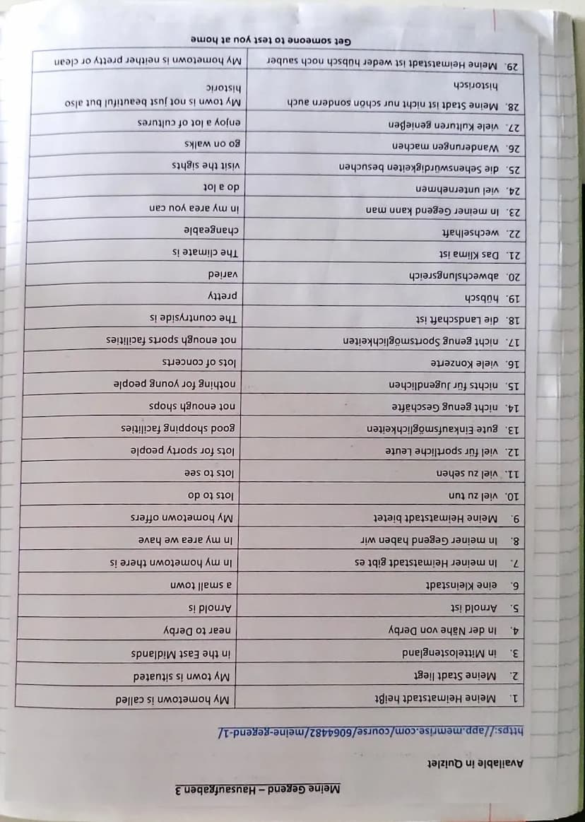  Present tense verbs
(describing your area and what you do
there)
Ich wohne...
Ich habe...
Ich wohne...
In meiner Familie gibt es...
Bei mir