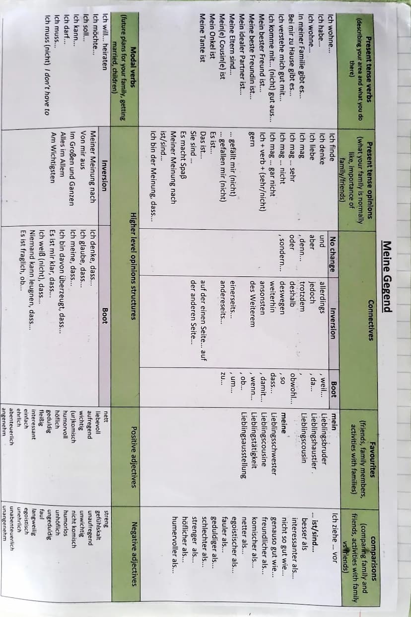  Present tense verbs
(describing your area and what you do
there)
Ich wohne...
Ich habe...
Ich wohne...
In meiner Familie gibt es...
Bei mir