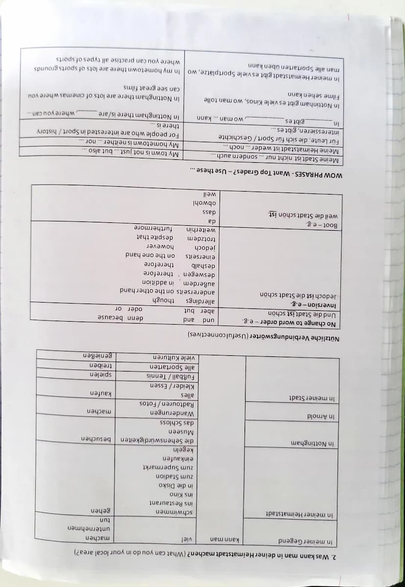  Present tense verbs
(describing your area and what you do
there)
Ich wohne...
Ich habe...
Ich wohne...
In meiner Familie gibt es...
Bei mir