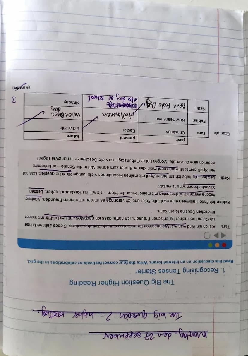  Present tense verbs
(describing your area and what you do
there)
Ich wohne...
Ich habe...
Ich wohne...
In meiner Familie gibt es...
Bei mir