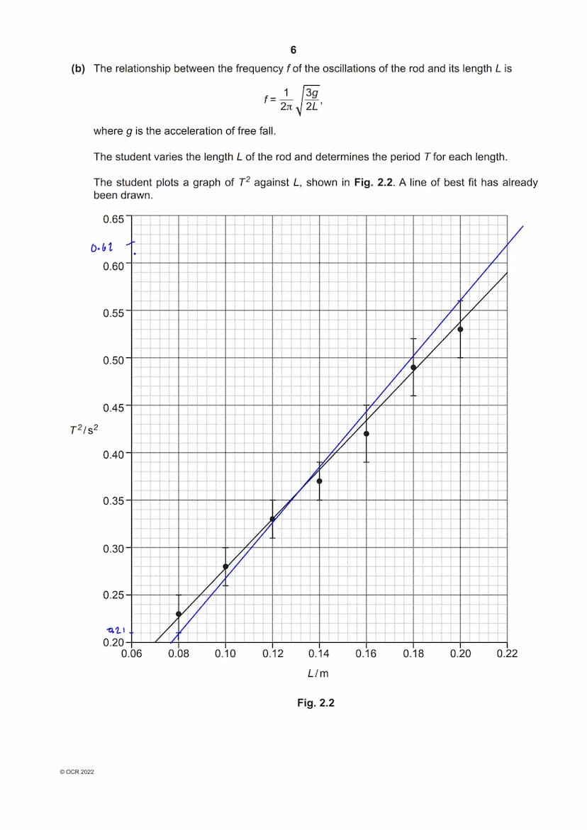* 9115077964
OCR
Oxford Cambridge and RSA
Thursday 16 June 2022 - Morning
A Level Physics A
H556/03 Unified physics
Time allowed: 1 hour 30 