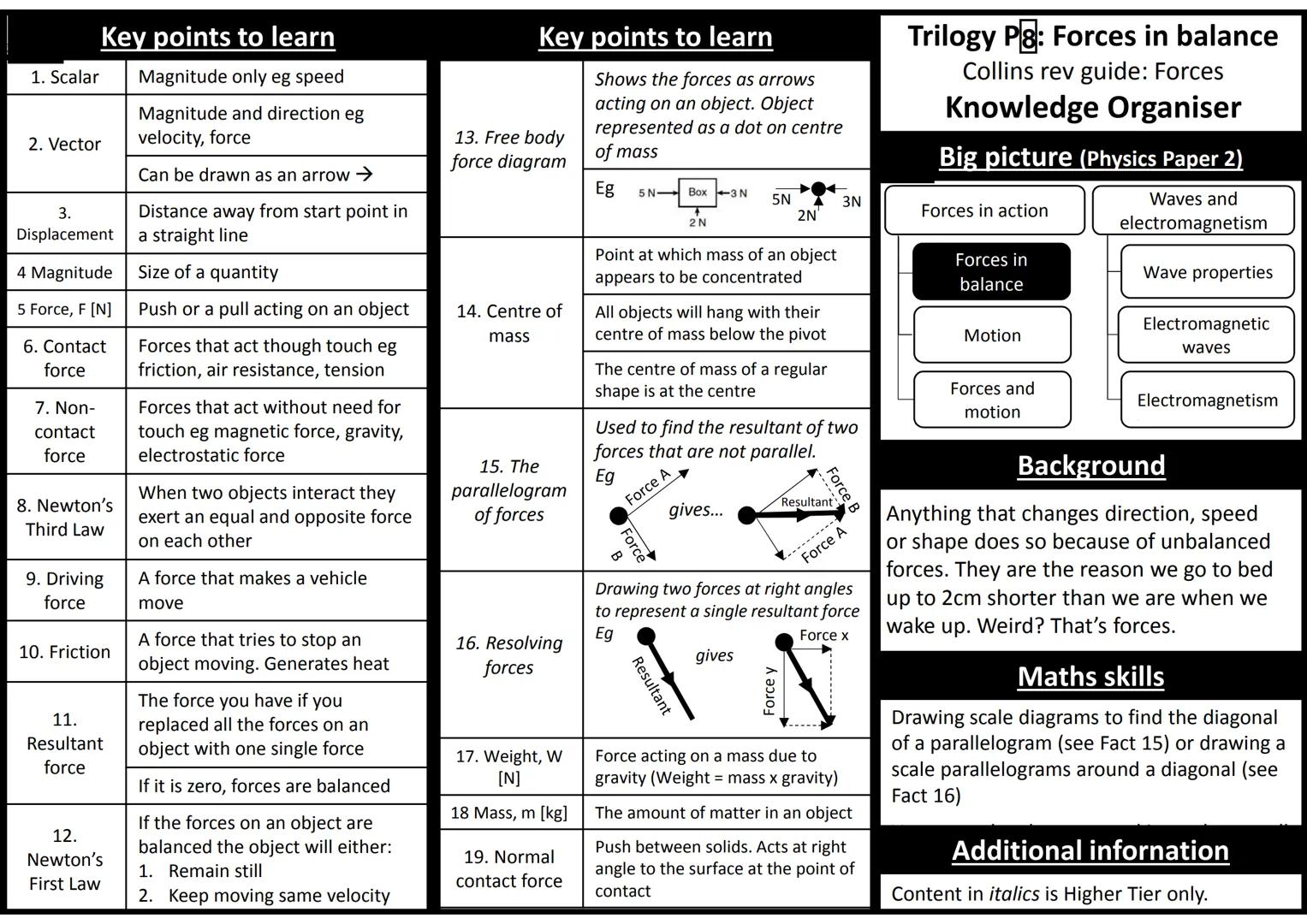 1. Scalar
Key points to learn
Magnitude only eg speed
Magnitude and direction eg
velocity, force
Can be drawn as an arrow →
Distance away fr