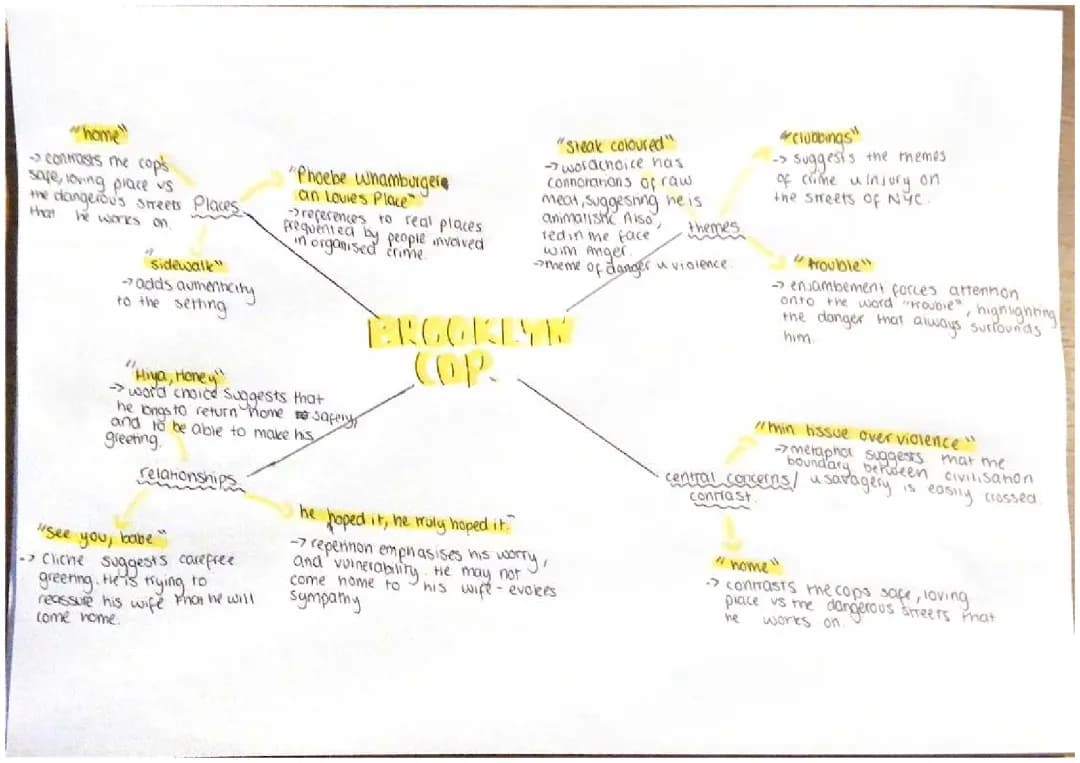 Brooklyn Cop Poem & Analysis - Norman MacCaig Revision for Higher English